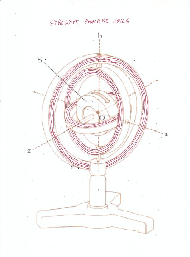 ForumEA/P/Gyroscope coils.jpg